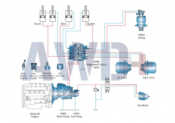 Гидравлика Hengli для средних/больших экскаваторов  