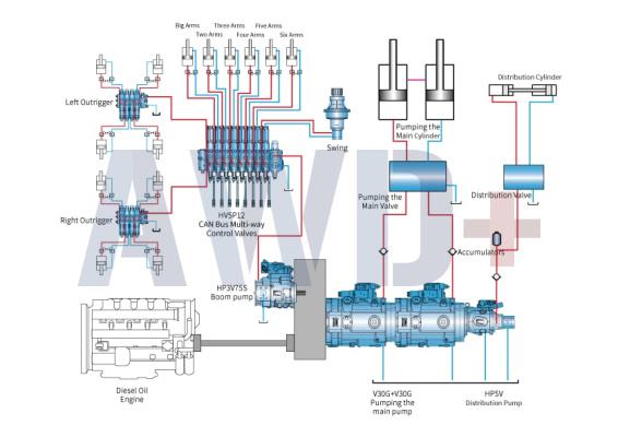 Гидравлика Hengli для бетононасоса