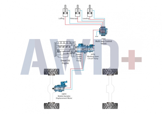 Гидравлика Hengli для телескопических погрузчиков
