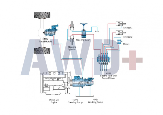 Гидравлика Hengli для муниципальной техники