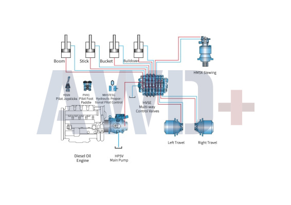 Гидравлика Hengli для малых/мини экскаваторов