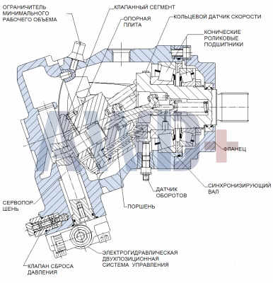 51V160 Аксиально-поршневой мотор Danfoss 51 серии