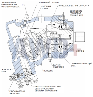 51С060 Аксиально-поршневой мотор Danfoss 51 серии