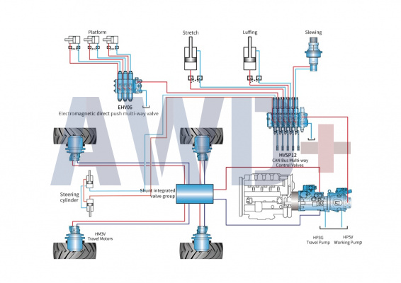 Гидравлика Hengli для воздушной рабочей платформы