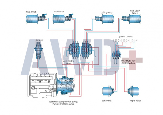 Гидравлика Hengli для гусеничных кранов
