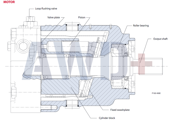 90M055 Аксиально-поршневой мотор Danfoss 90 серии 90-M-055