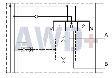 157B6100 Рабочая секция PVG 32 Danfoss