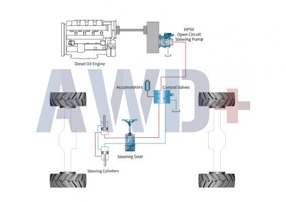 Гидравлика Hengli для самосвалов