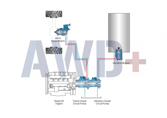 Гидравлика Hengli для катков