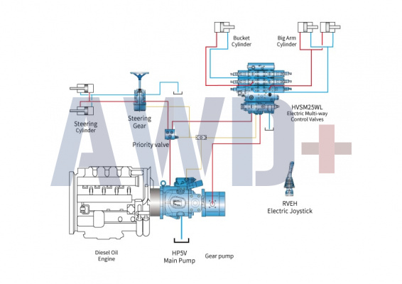 Гидравлика Hengli для погрузчиков