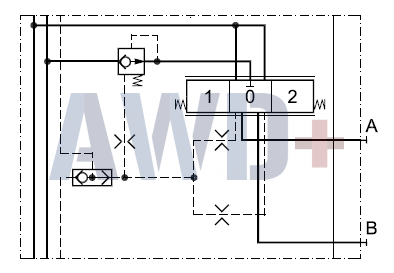 157B6230 Рабочая секция PVG 32 Danfoss