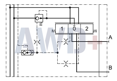 157B6230 Рабочая секция PVG 32 Danfoss