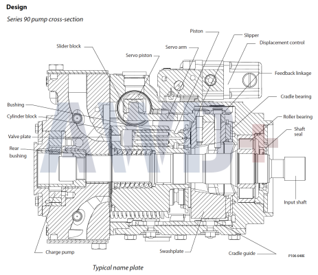 90L130 Аксиально-поршневой насос Danfoss 90 серии 90-L-130