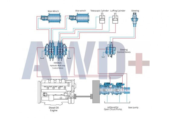 Гидравлика Hengli для передвижных кранов