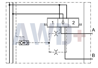 157B6000 Рабочая секция PVG 32 Danfoss