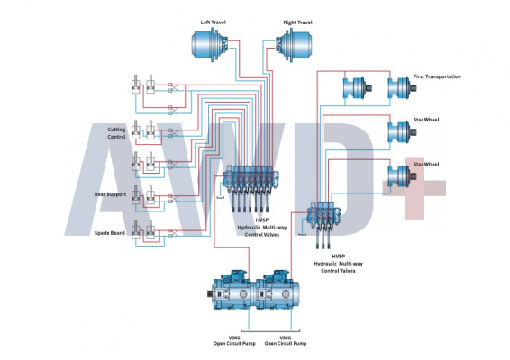 Гидравлика Hengli для проходческих комбайнов