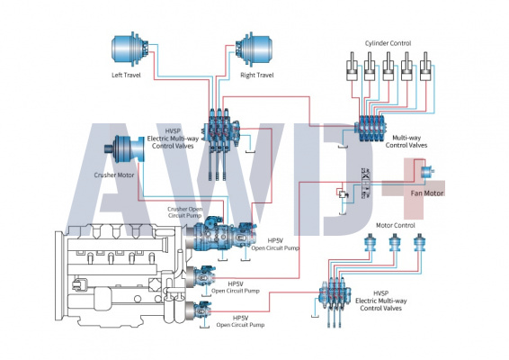 Гидравлика Hengli для дробилок