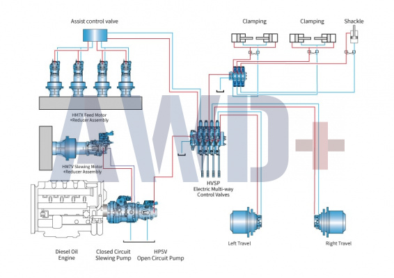 Гидравлика Hengli для горизонтально-направленных буровых установок